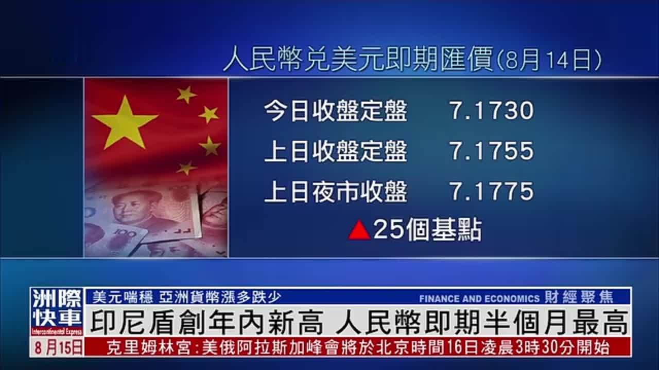 印尼盾创年内新高 人民币即期半个月最高