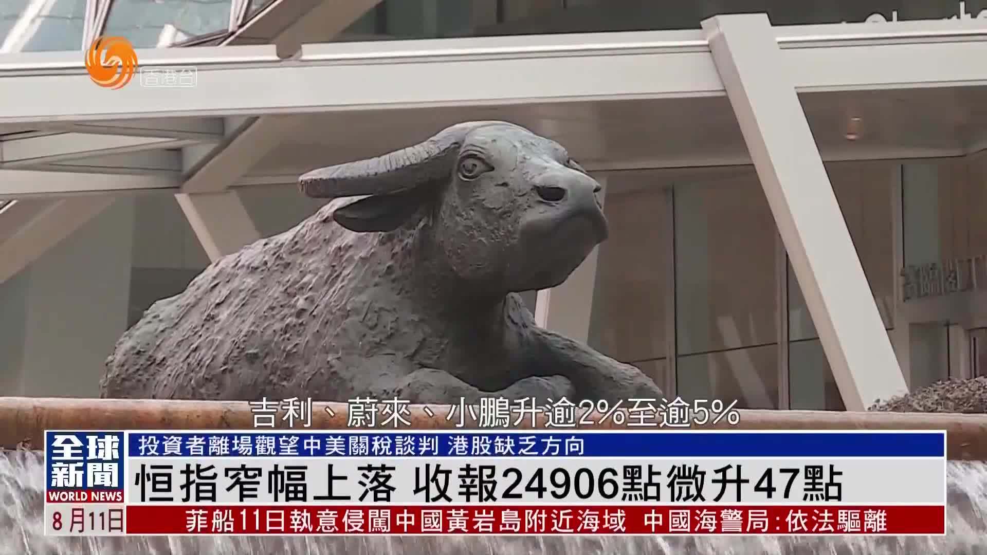 粤语报道｜恒指窄幅上落 收报24906点微升47点