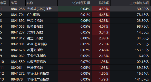 图源：Wind