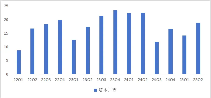 财报超预期市值却跳水,中芯国际怎么了?