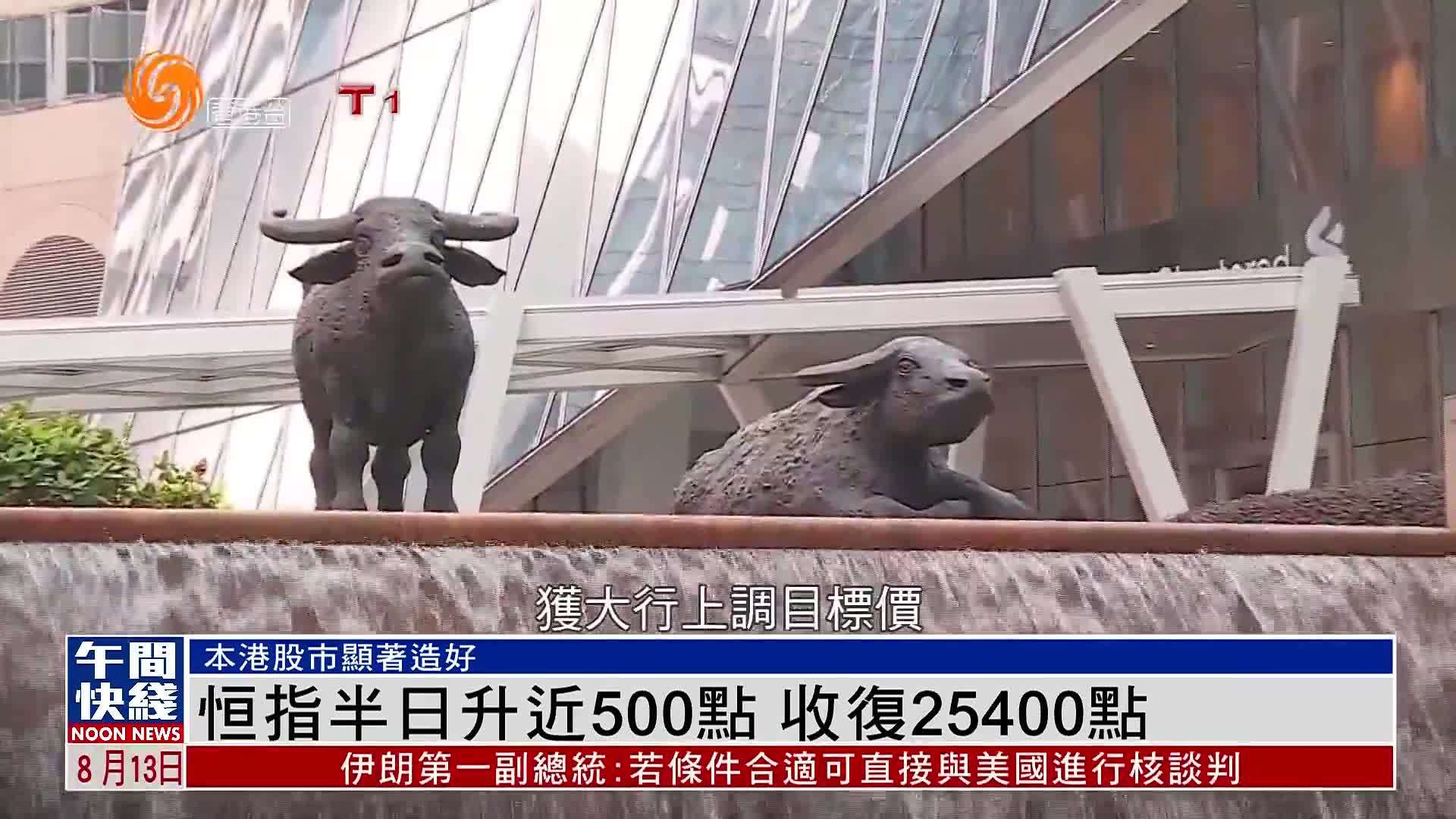 粤语报道｜恒指半日升近500点 收复25400点