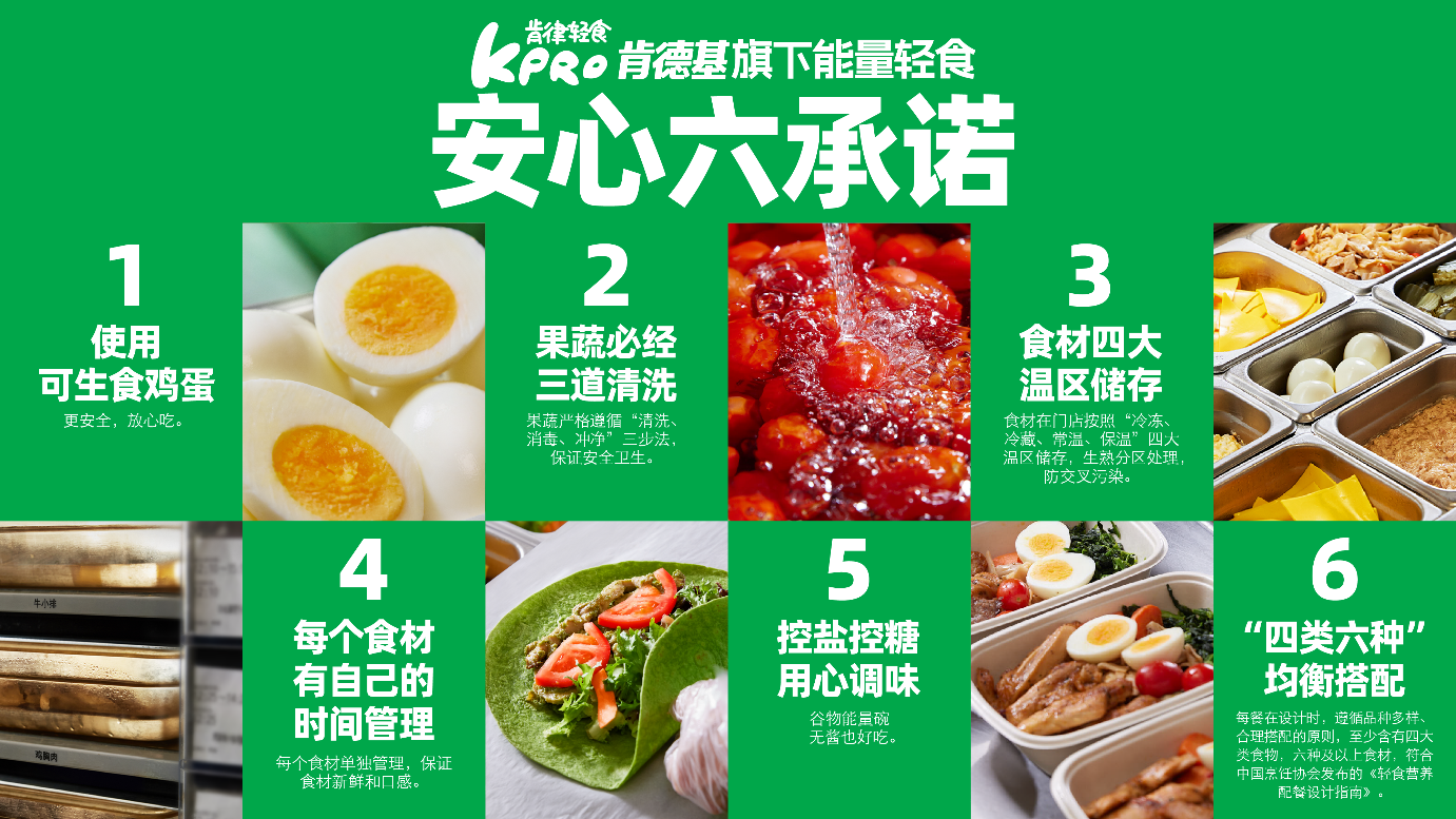 KPRO肯律轻食“安心六承诺”发布