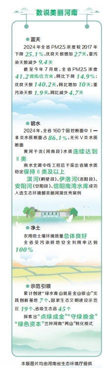 各美其美 美美与共  践行“两山”理念 绘就河南生态新画卷