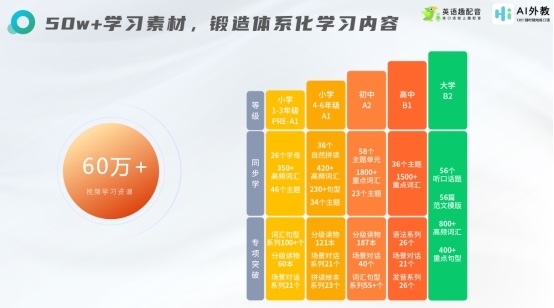 学英语好用的APP有哪些?免费英语口语app推荐,零基础也能自学!