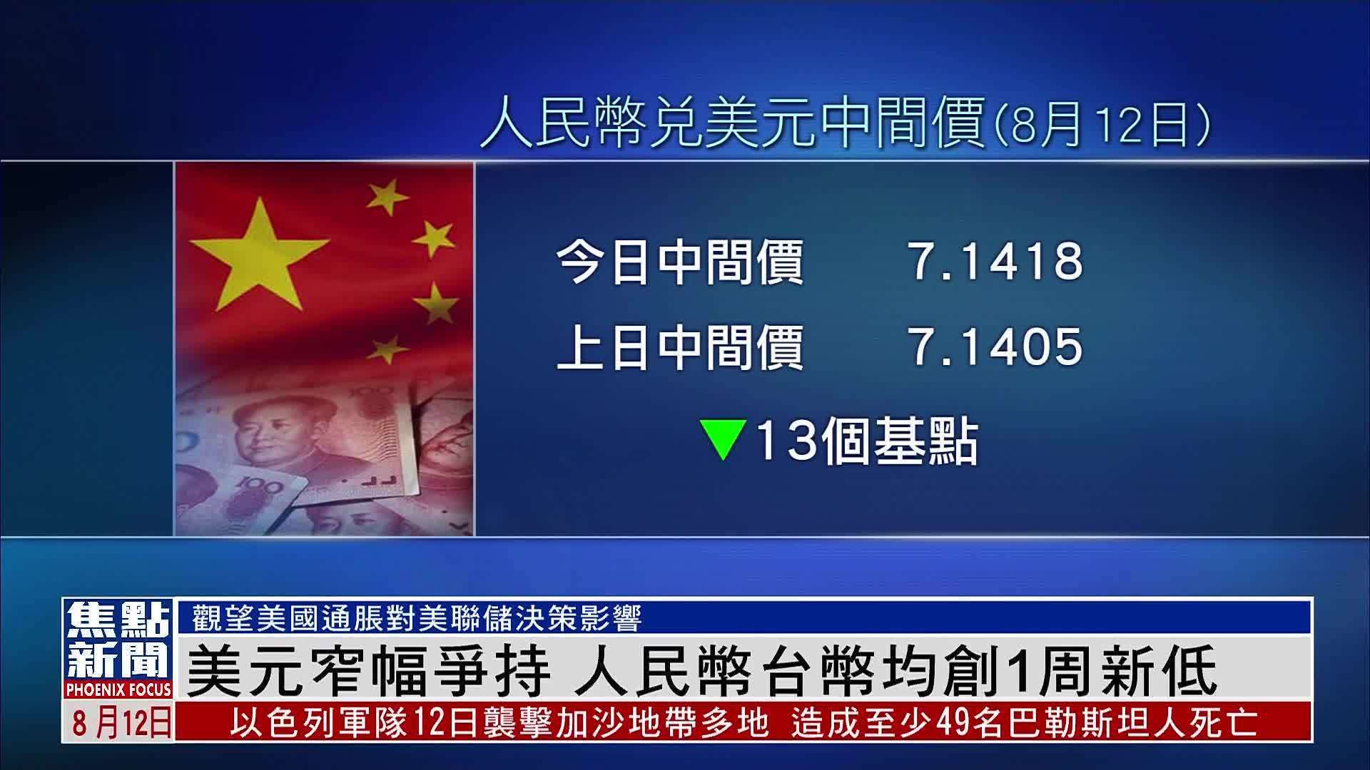 美元窄幅争持 人民币台币均创1周新低