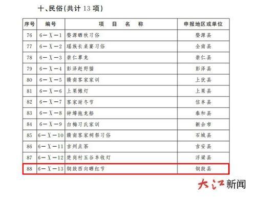 (图源:江西省人民政府官网)