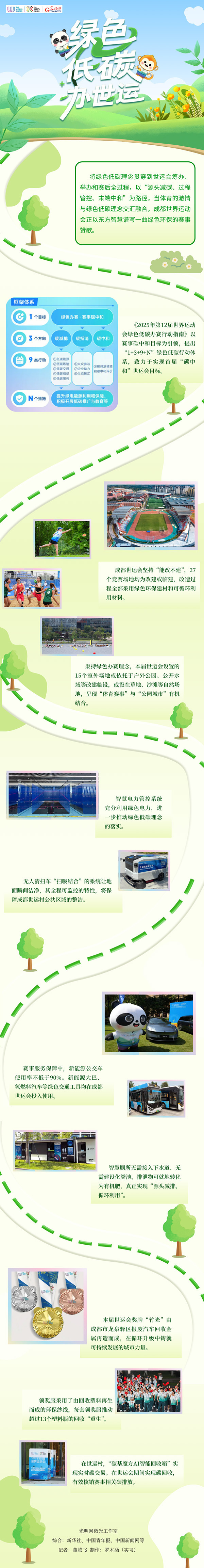 世运速递丨成都“无废绿锦”如何织就?一图看懂可持续办赛新范式