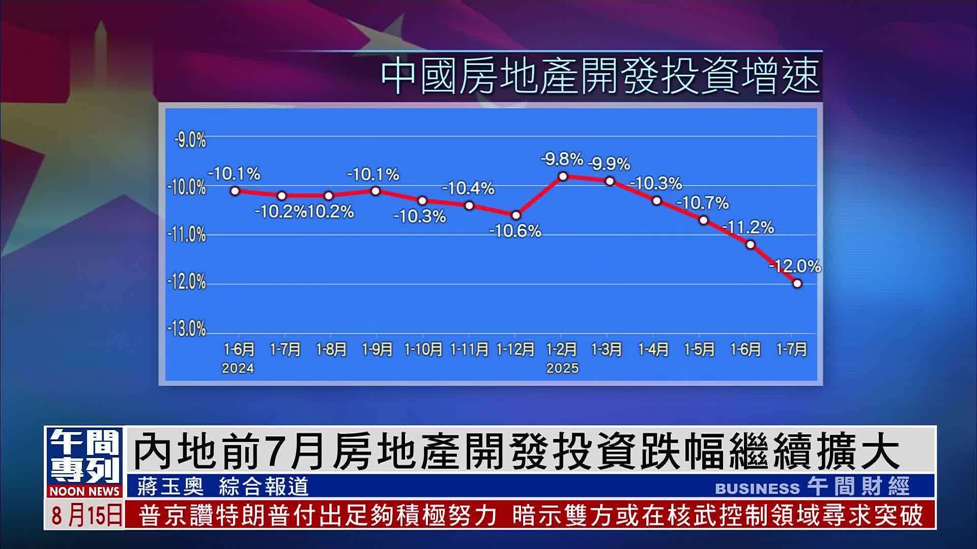 内地前7月房地产开发投资跌幅继续扩大