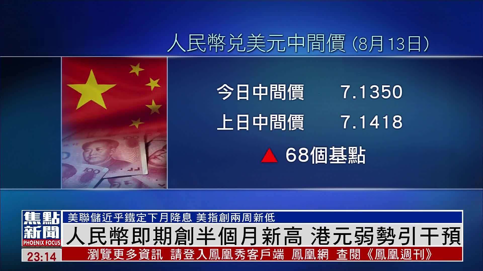 人民币即期创半个月新高 港元弱势引干预