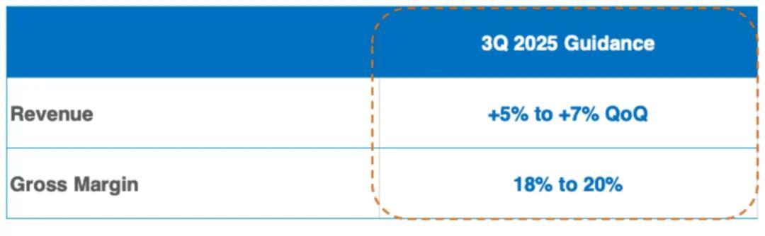 财报超预期市值却跳水,中芯国际怎么了?