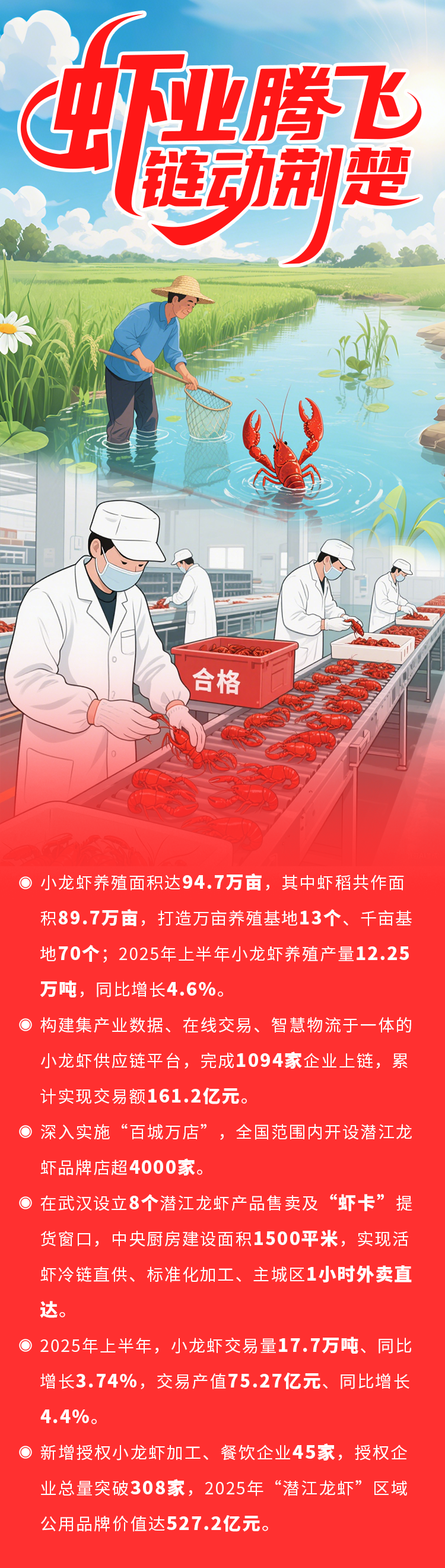 四色产业海报︱四产联动绘宏图 多彩潜江耀荆楚