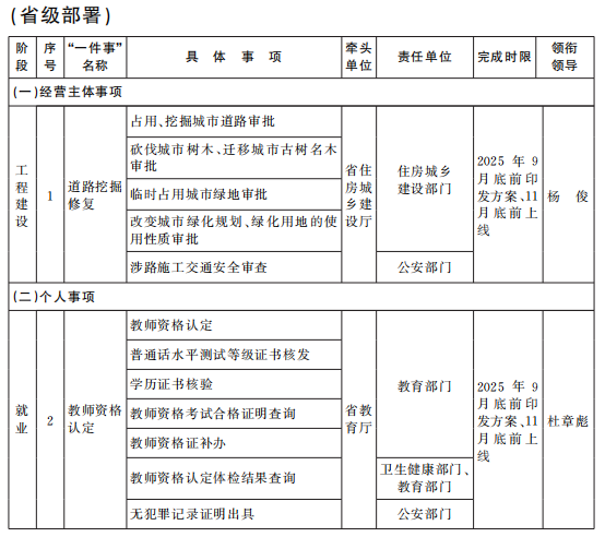江西印发“高效办成一件事”第二批重点事项清单