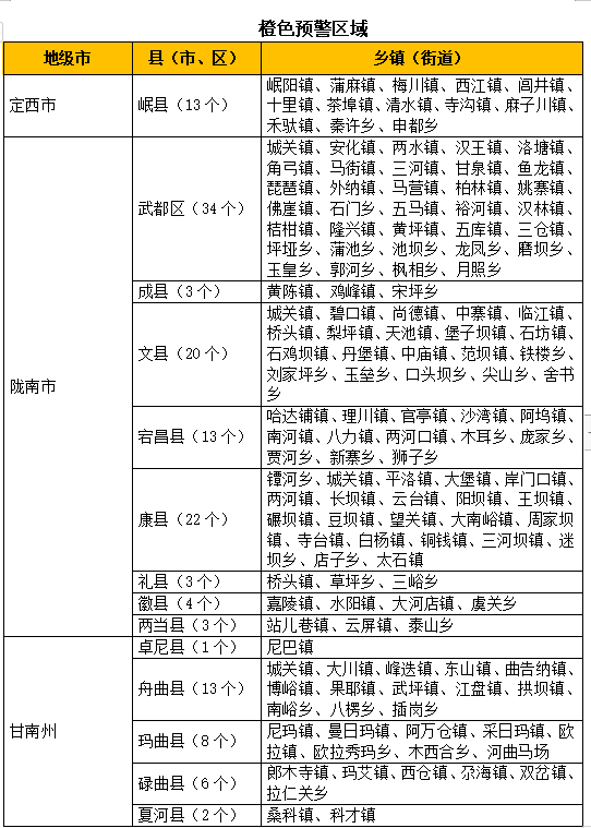 山洪地灾预警拉响　甘肃这些地方注意防范