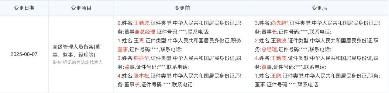 董事长卸任！山东友道化学爆炸事故现连锁反应？