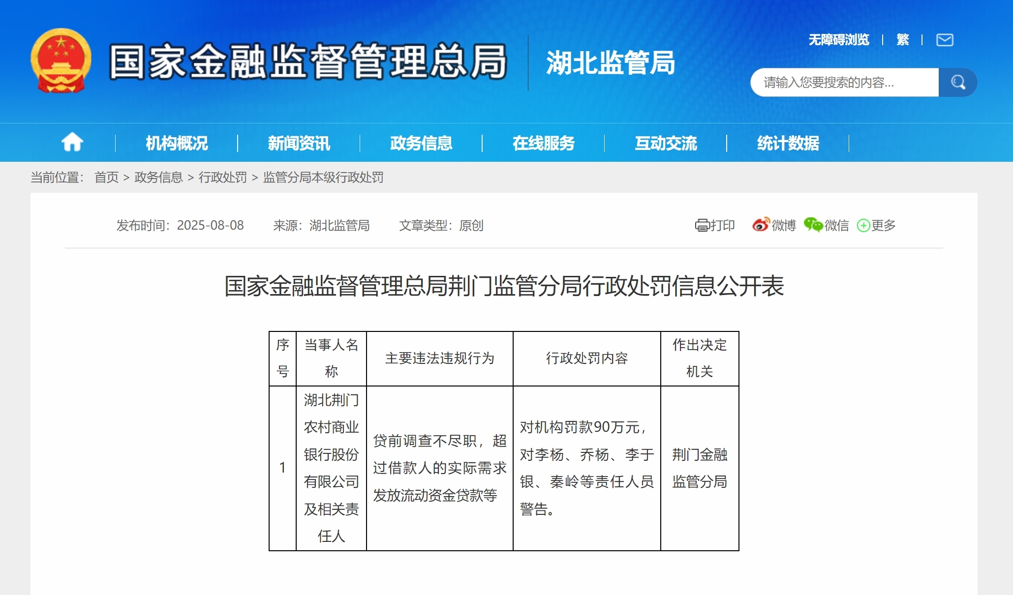 湖北荆门农商行被罚90万元