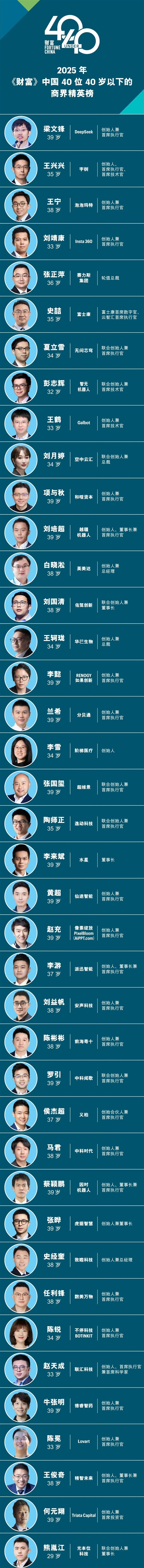 2025财富中国40位40岁以下商界精英榜发布:DeepSeek梁文锋排第一
