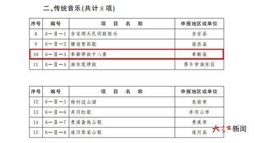 (图源:江西省人民政府官网)