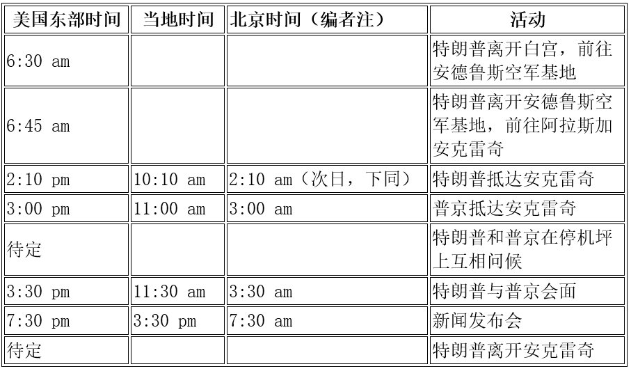 白宫透露特朗普与普京会晤具体时间表_凤凰网