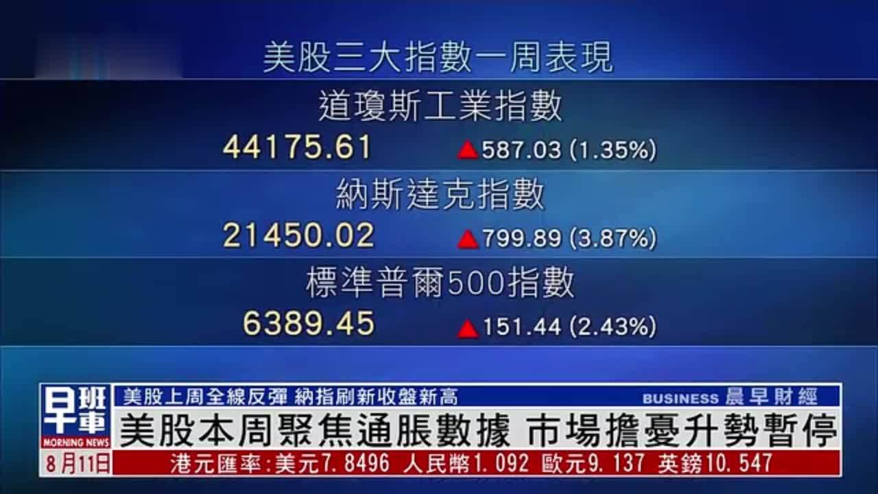 美股一周｜美股本周聚焦通胀数据 市场担忧升势暂停