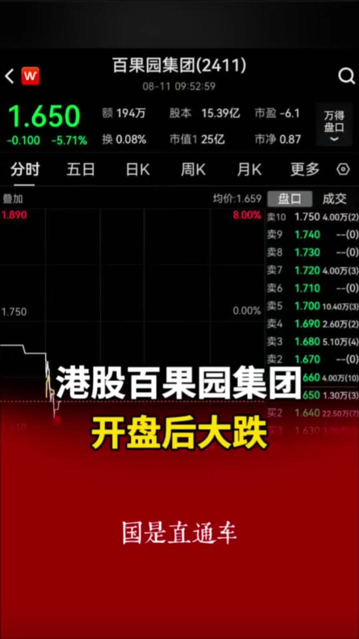 港股百果园集团开盘后大跌