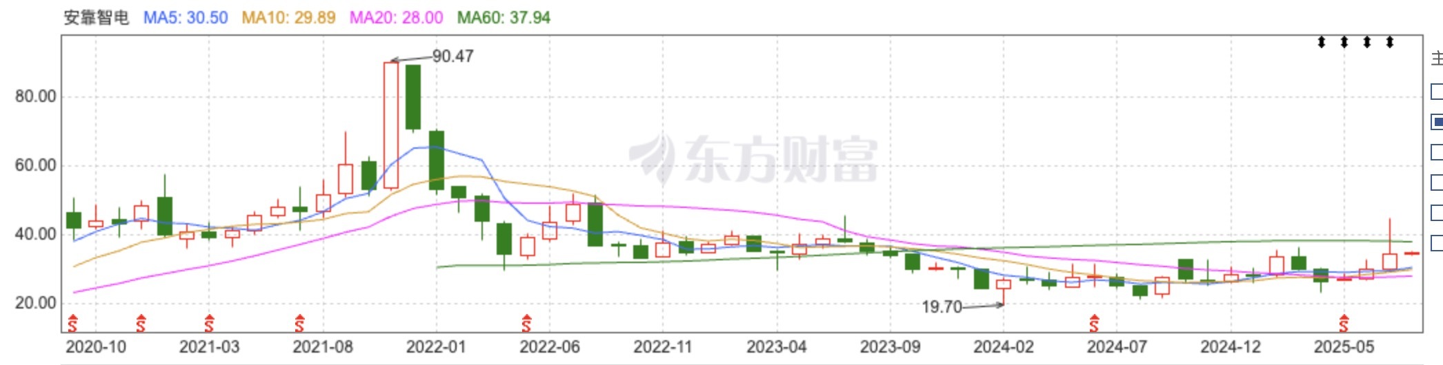 东方财富网截图