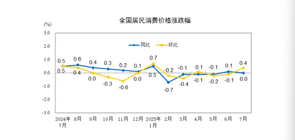 图片来源:国家统计局官网