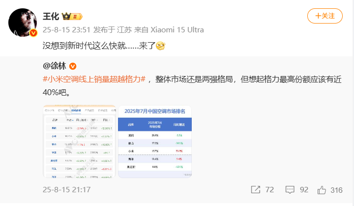 小米空调线上销量超越格力？格力朱磊回应“格力仍领先”