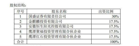 江信基金的股權結構（圖片來源：國盛金控公告）