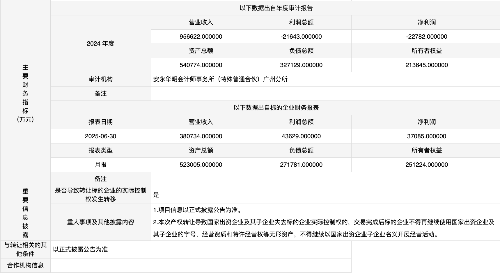 亏损超2.27亿，东风集团拟出售东风本田发动机公司50%股权