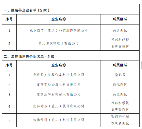 2025年认定瞪羚企业名单（70家）