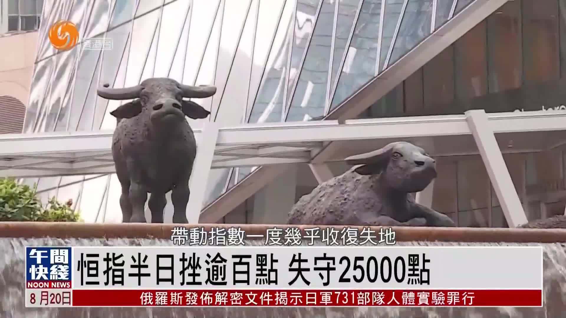 粤语报道｜恒指半日挫逾百点 失守25000点