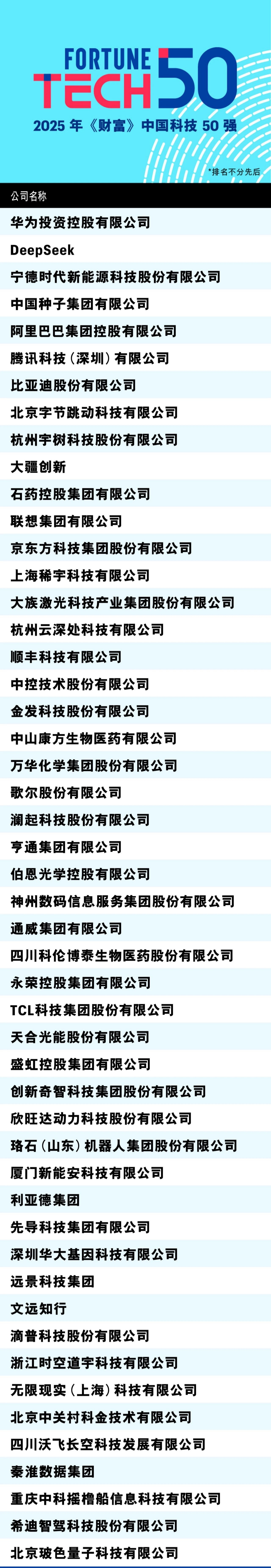 DeepSeek、宇树科技上榜2025年《财富》中国科技50强榜单