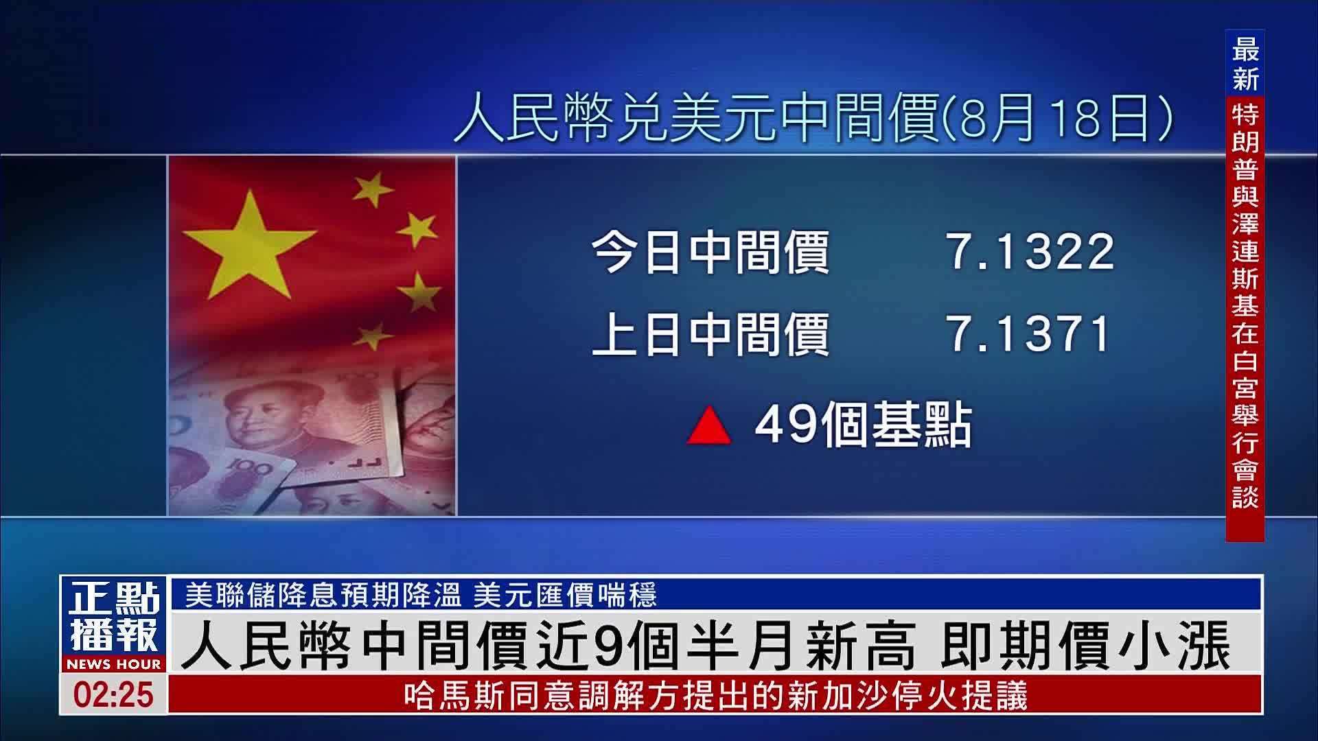 人民币中间价近9个半月新高 即期价小涨