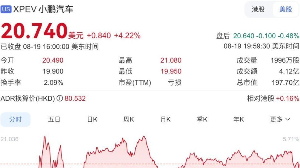 小鹏Q2全线暴涨：交付200%营收125%，何小鹏剧透纯视觉Robotaxi