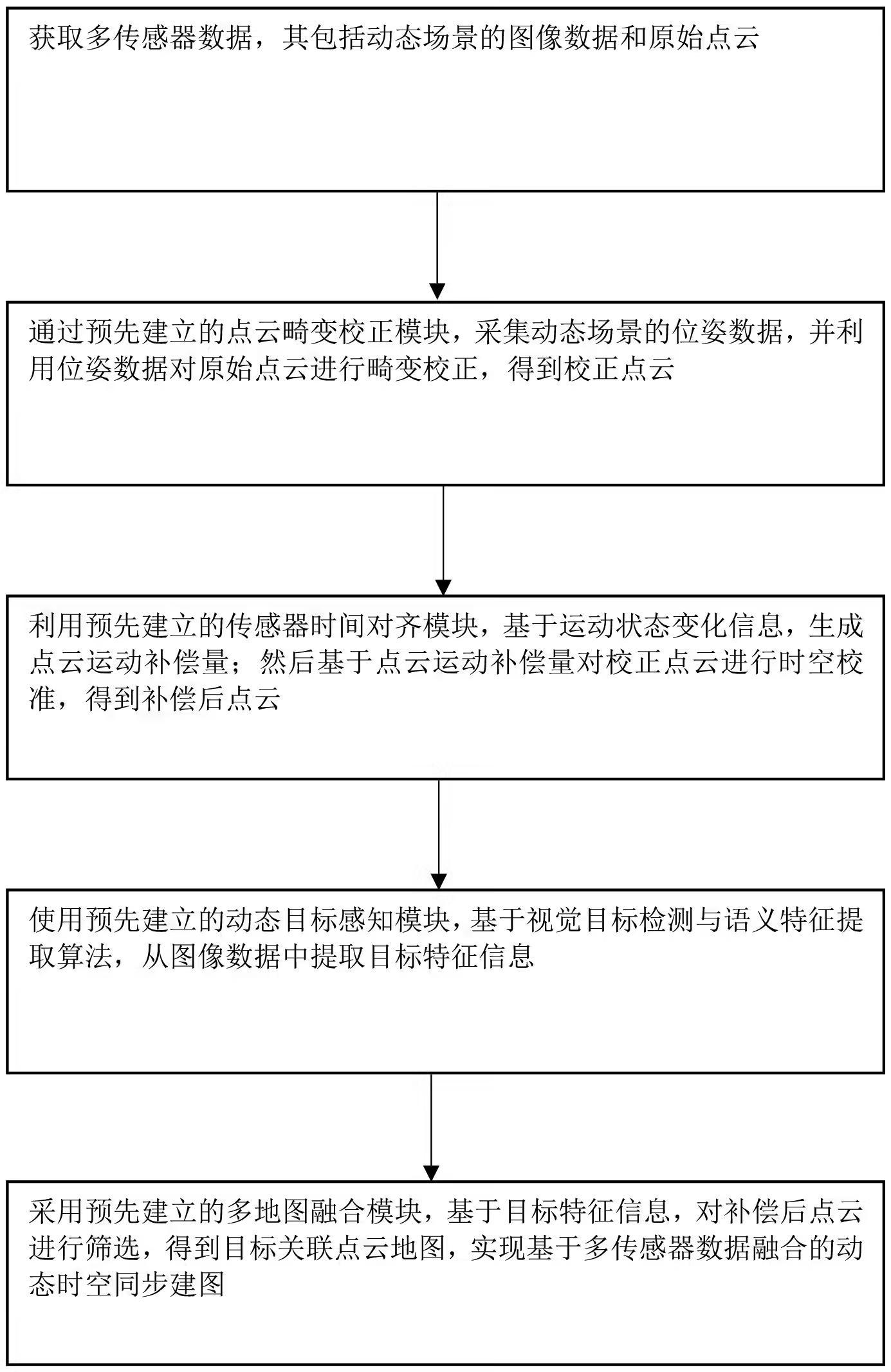 宇树公布新专利：定位误差降至厘米级、准确识别跟踪动态目标