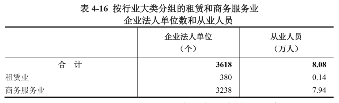 象山县第五次全国经济普查公报(四号金融业删除)-416.png