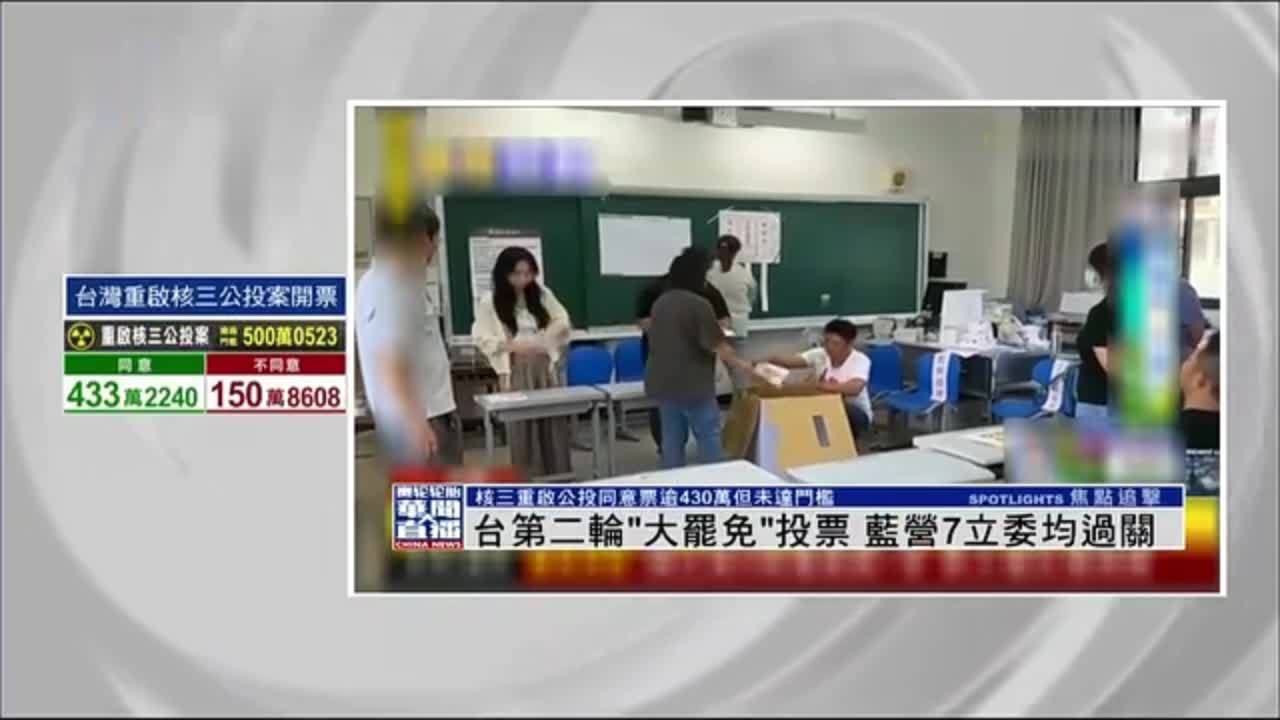 台湾第二轮“大罢免”投票 蓝营7立委均过关