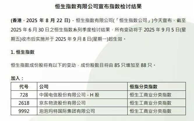 泡泡玛特被纳入香港恒生成份股，9月8日起生效