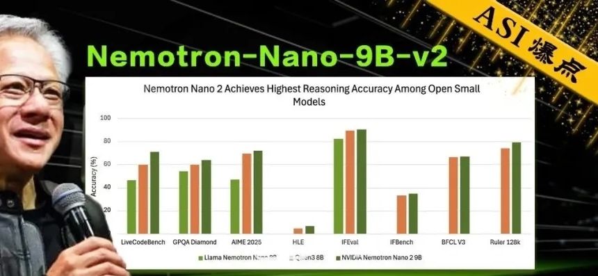 Meta没做的,英伟达做了!全新架构吞吐量狂飙6倍,20万亿Token训练