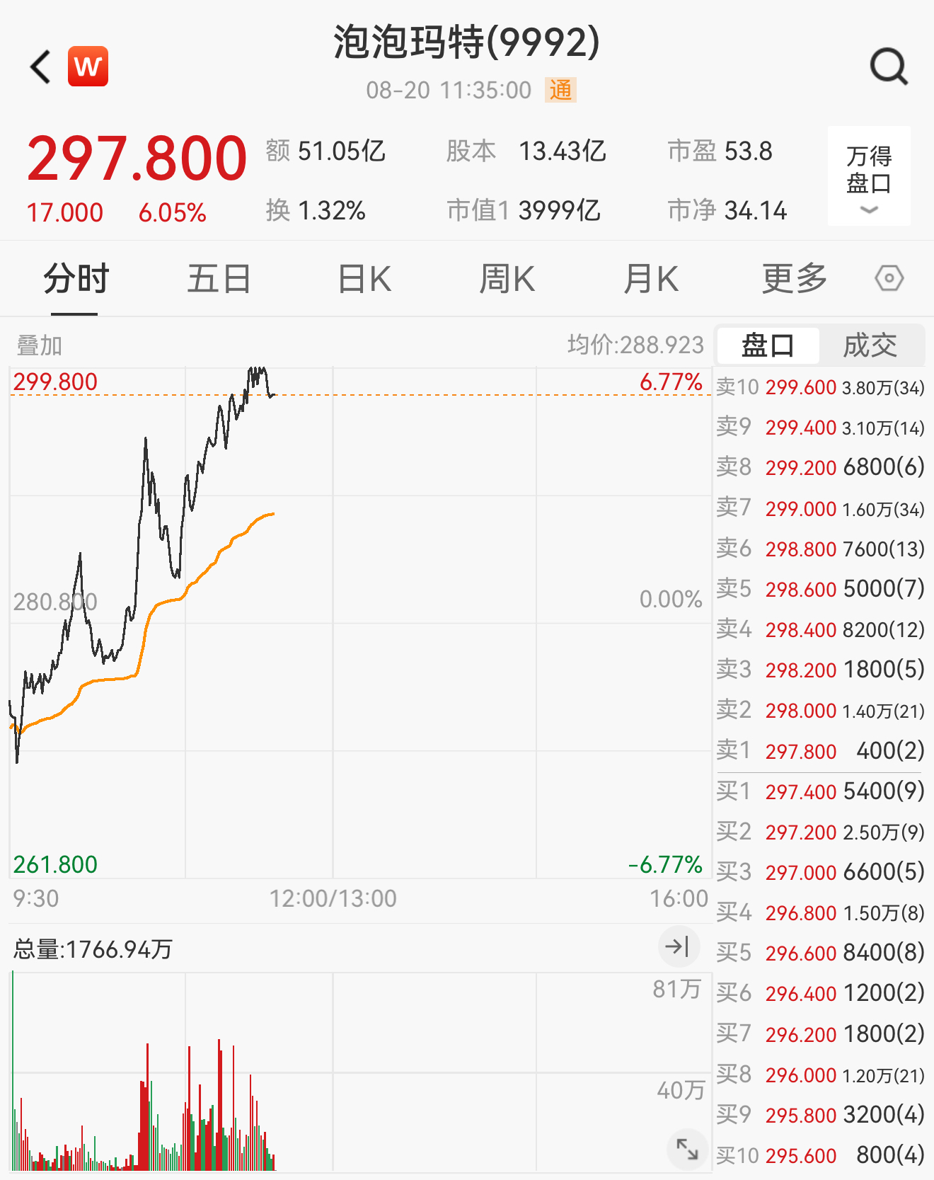 泡泡玛特王宁：预计全年营收不低于300亿元，本周将发布迷你版LABUBU