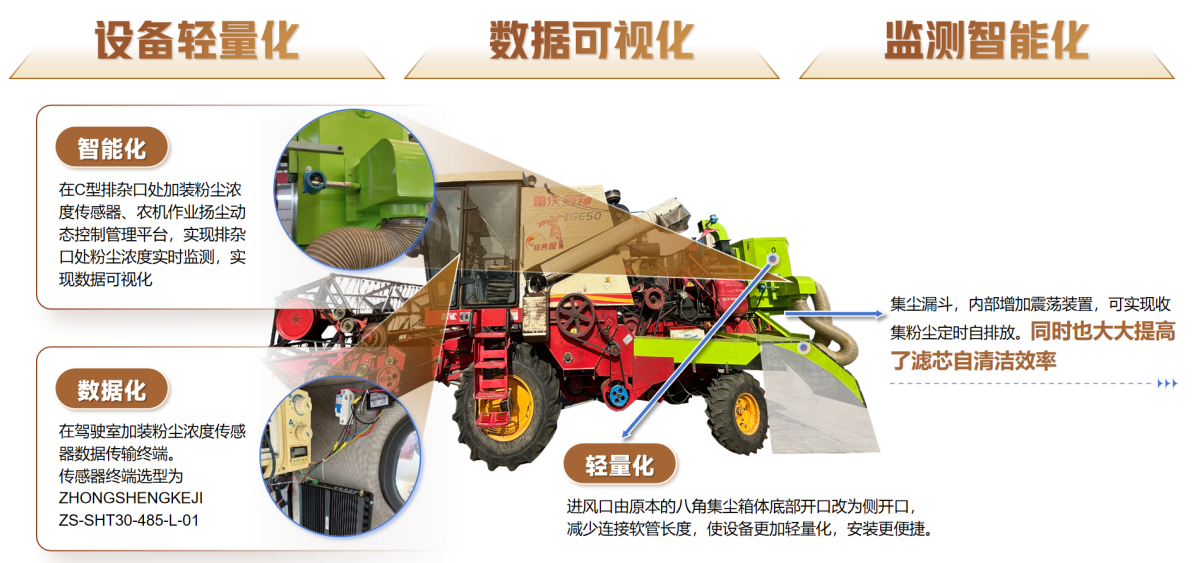 图8 设备迭代方案