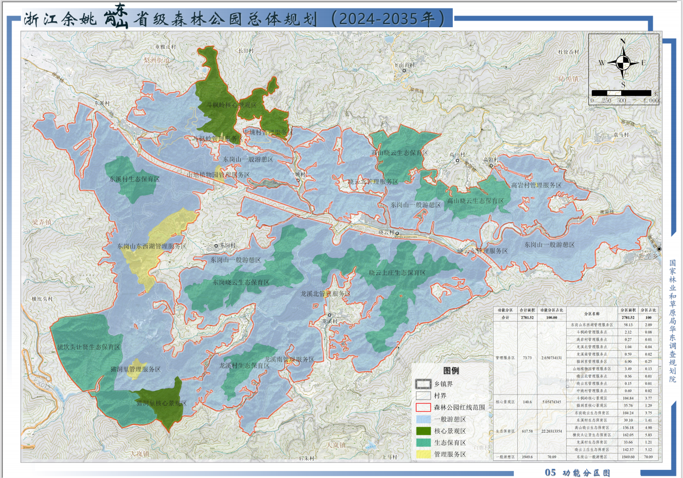 功能分区图（点击图片看大图）