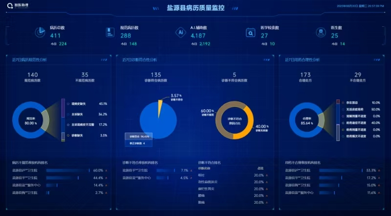 浙川协作注入AI智慧  盐源基层医疗迈入智能化新阶段