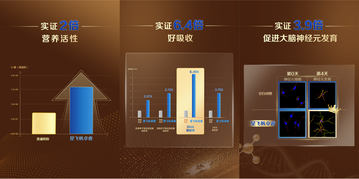 飞鹤2025鲜活营养见证之旅盛大开启，共见“新一代鲜活营养”新图景