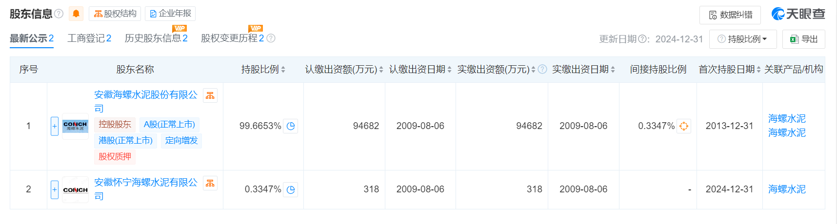 1人死亡，安徽一上市国企子公司盲目作业致坍塌事故，详情→