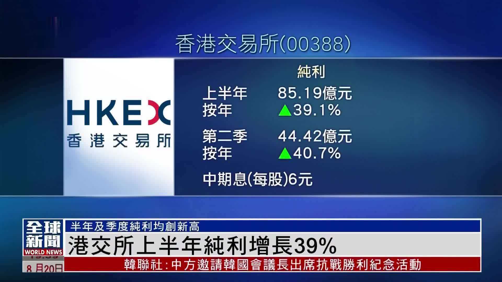 粤语报道｜港交所2025上半年纯利增长39%