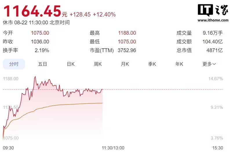 寒武纪股价