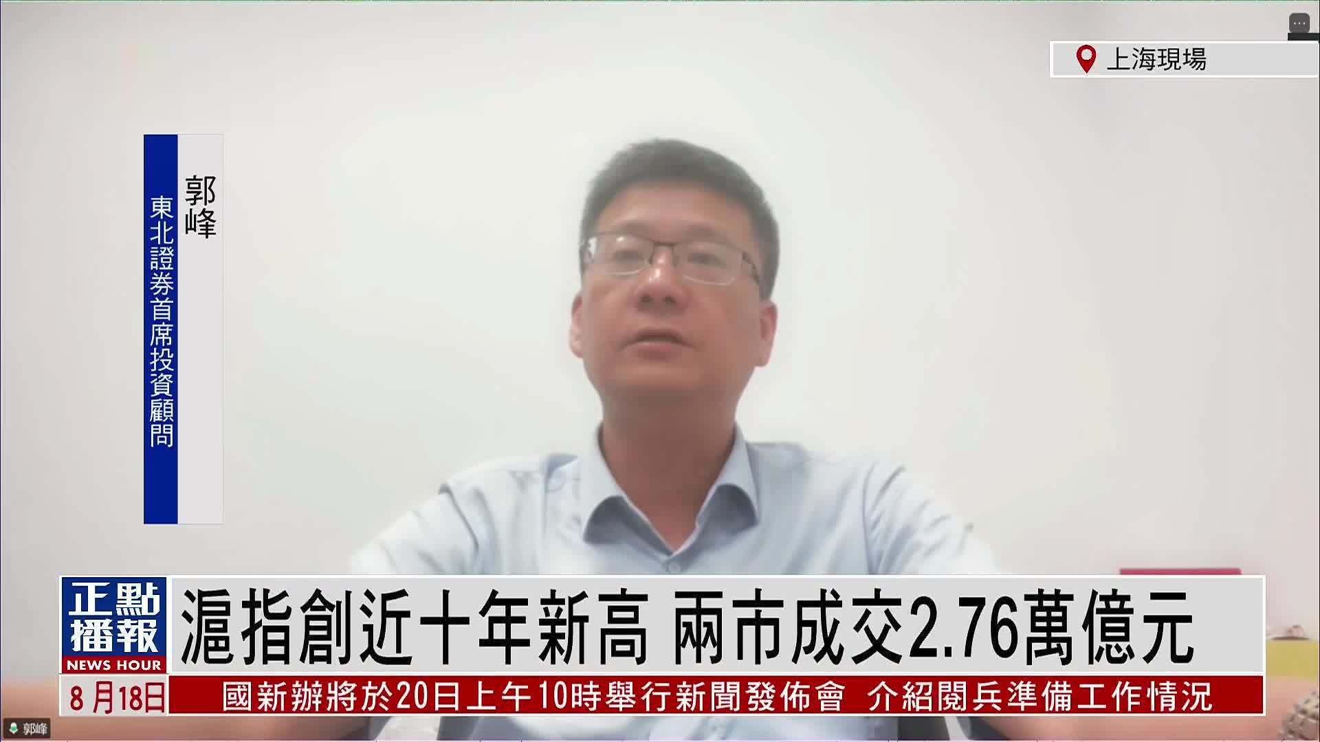 郭峰：沪指创近十年新高 两市成交2.76万亿元