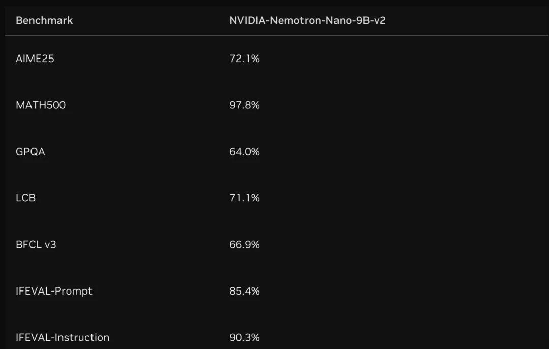Meta没做的,英伟达做了!全新架构吞吐量狂飙6倍,20万亿Token训练