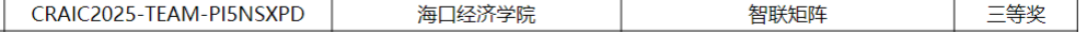 捷报频传！海经学子再揽国家级重磅奖项
